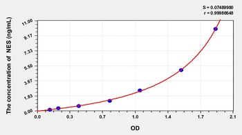 Pig Nestin (NES) ELISA Kit