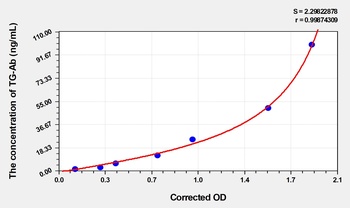 Human Anti-Thyroglobulin Ab (TG-ab) ELISA Kit