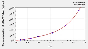 Rat phosphorylated microtubule-Associated Protein tau (pMAPT /pTAU) ELISA Kit