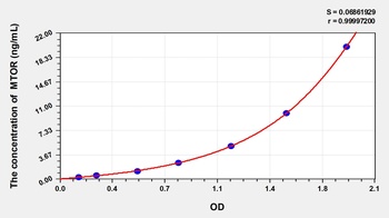 Human Serine/threonine-protein kinase mTOR (MTOR) ELISA Kit