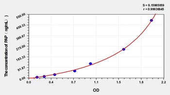 Rat Plasmin-Antiplasmin Complex (PAP) ELISA Kit