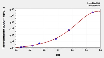 Simian Osteocalcin (OC/BGP) ELISA Kit
