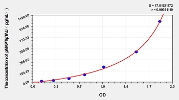Mouse phosphorylated microtubule-Associated Protein tau (pMAPT/pTAU) ELISA Kit