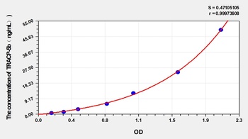 Mouse Tartrate Resistant Acid Phosphatase 5b (TRACP-5b) ELISA Kit