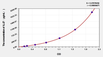 Mouse Interleukin 27 (IL-27) ELISA Kit