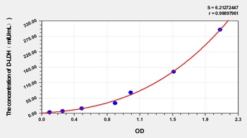 Mouse D-LactateDehydrogenase (D-LDH) ELISA Kit