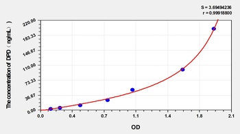 Mouse Deoxypyridinoline (DPD) ELISA Kit