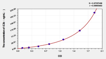 Human ComplementiC3b (iC3b) ELISA Kit