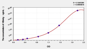 Human HepatitisB Surface Antigen (HBsAg) ELISA Kit