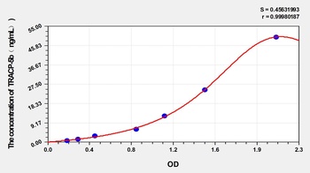 Human Tartrate Resistant Acid Phosphatase 5b (TRACP-5b) ELISA Kit