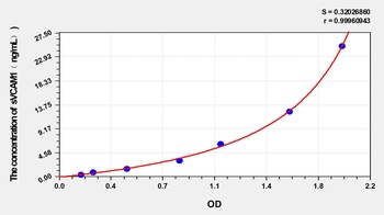 Human Soluble Vascular Cell Adhesion Molecule 1 (sVCAM1) ELISA Kit