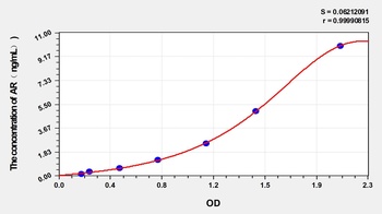 Goat Androgen Receptor (AR) ELISA Kit