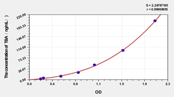 Mouse Total Bile Acid (TBA) ELISA Kit