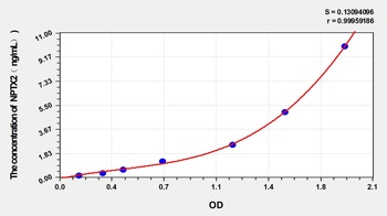 Mouse Neuronal Pentraxin II (NPTX2) ELISA Kit