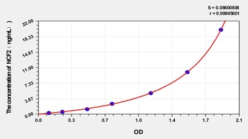 Human Neutrophil Cytosolic Factor 2 (NCF2) ELISA Kit