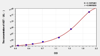 Goat Aspartate Aminotransferase (AST) ELISA Kit