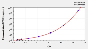 Human Phosphoglycerate kinase (PGK2) ELISA Kit