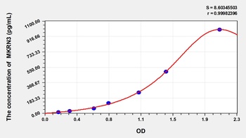 Human Makorin Ring-Finger Protein 3 (MKRN3) ELISA Kit