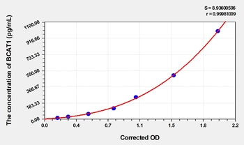 Mouse Branched-chain-amino-acid aminotransferase, cytosolic (BCAT1) ELISA Kit