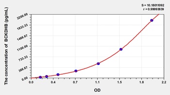 Mouse 2-oxoisovalerate dehydrogenase Subunit Beta, Mitochondrial (BCKDHB) ELISA Kit