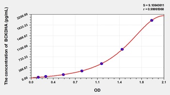 Mouse 2-oxoisovalerate dehydrogenase Subunit Alpha, Mitochondrial (BCKDHA) ELISA Kit