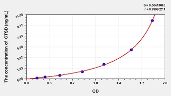 Hamster Cathepsin D (CTSD) ELISA Kit