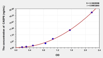 Cattle Caspase 8 (CASP8) ELISA Kit