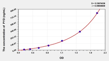 Rat pyridinoline (PYD) ELISA Kit