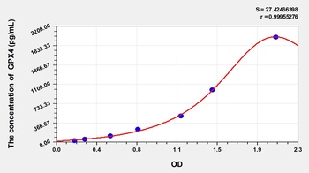 Chicken Glutathione Peroxidase 4 (GPX4) ELISA Kit