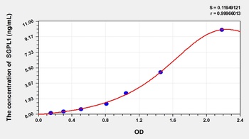 Human Sphingosine 1 Phosphate Lyase 1 (SGPL1) ELISA Kit