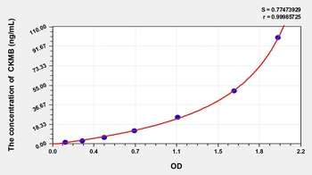 Horse Creatine Kinase MB Isoenzyme (CKMB) ELISA Kit