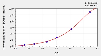 Human Signal Peptide, CUB and EGF-like Domain-Containing Protein 1 (SCUBE1) ELISA Kit