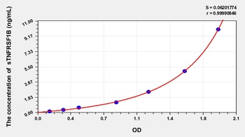 Human Soluble Tumor Necrosis Factor Receptor Superfamily, Member 1B (sTNFRSF1B) ELISA Kit