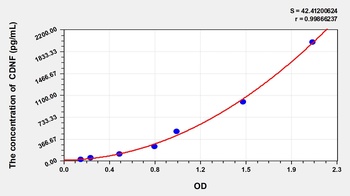 Mouse Cerebral Dopamine Neurotrophic Factor (CDNF) ELISA Kit