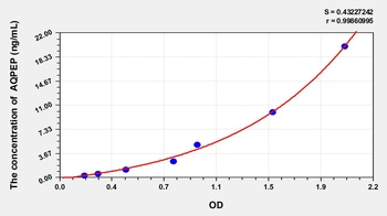 Human Aminopeptidase Q (AQPEP) ELISA Kit