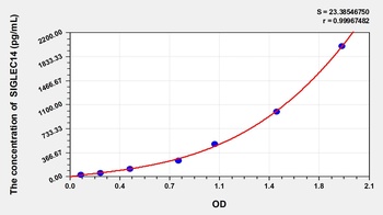 Human Sialic acid binding Ig like Lectin 14 (SIGLEC14) ELISA Kit