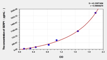 Human Stress-Associated Endoplasmic Reticulum Protein 1 (SERP1) ELISA Kit