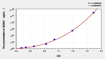 Rat Sestrin 3 (SESN3) ELISA Kit