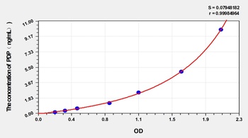 Mouse Pyruvate Dehydrogenase Phosphatase (PDP) ELISA Kit