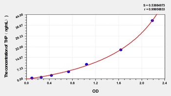 Cattle Tamm–Horsfall Glycoprotein (THP) ELISA Kit
