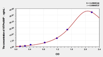 Cattle N-Terminal Pro-Atrial Natriuretic Peptide (NT-ProANP) ELISA Kit