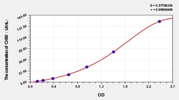 Human 50% complement hemolysis (CH50) ELISA Kit