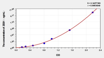 Human Zinc Finger E-box-Binding homeobox 1 (ZEB1) ELISA Kit