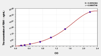 Dog Fibrillin 1 (FBN1) ELISA Kit