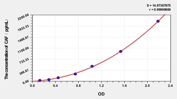 Human C-terminal fragement of agrin (CAF) ELISA Kit