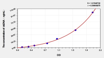 Human Anti-double stranded DNA Antibody IgM (dsDNA) ELISA Kit