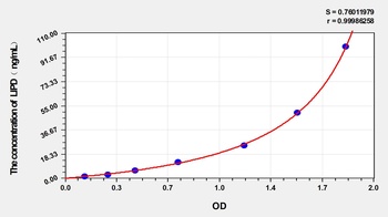 Rabbit Lipase, Lipoprotein (LIPD) ELISA Kit