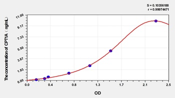 Rabbit Carnitine Palmitoyltransferase 1A, Liver (CPT1A) ELISA Kit