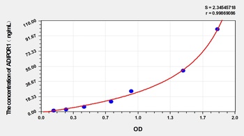 Rabbit Adiponectin Receptor 1 (ADIPOR1) ELISA Kit