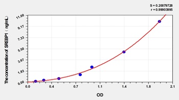 Rabbit Sterol regulatory element-Binding Protein 1 (SREBP1) ELISA Kit